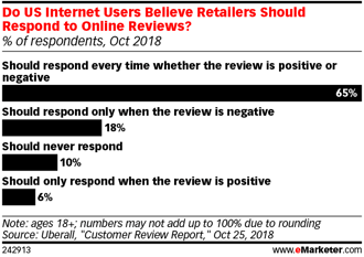 news pet customer reviews - do users believe reviews