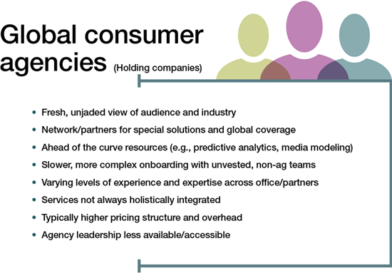 global consumer agencies