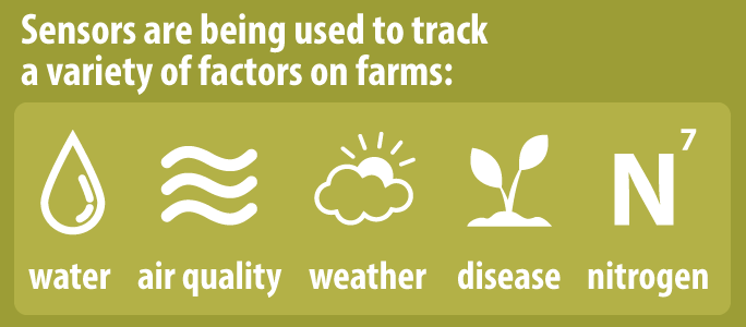 sensor track farm factors like weather disease and water