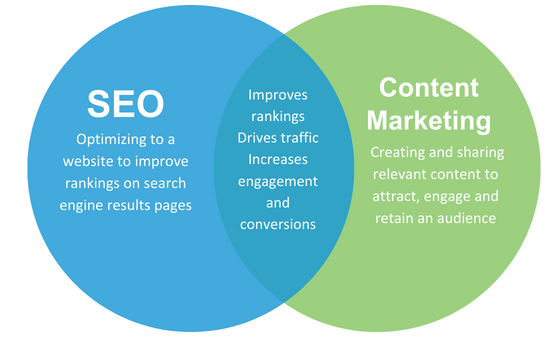 Copy of SEO_Content_blog_graphic (1)