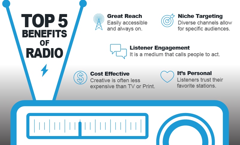 The benefits of radio
